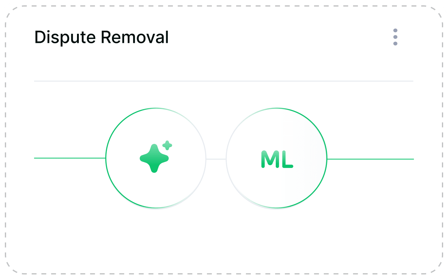 AI & ML Driven Automated Review Dispute and Removal to Remove Negative Google Reviews and Delete Google Review AI & ML Driven Automated Review Dispute and Removal to Remove Negative Google Reviews and Delete Google Review