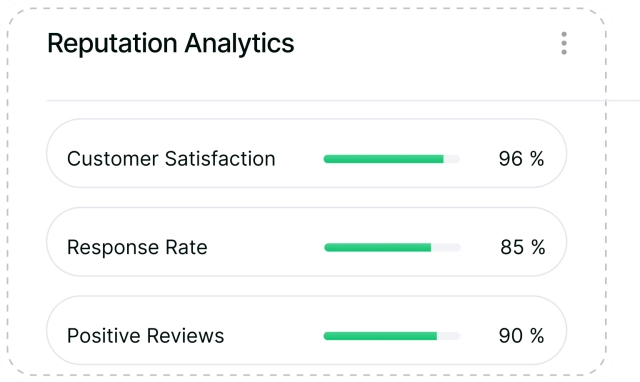 Sentiment Analysis & Notifications for Remove Negative Google Reviews and Delete Google Review Sentiment Analysis & Notifications for Remove Negative Google Reviews and Delete Google Review